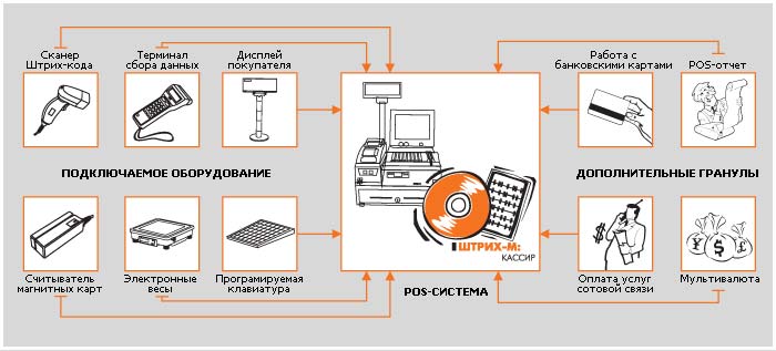 штрих-м кассир 5 скачать